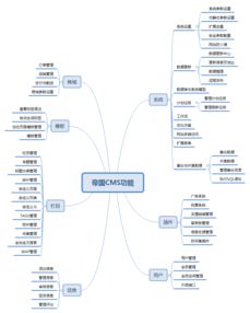 2018最受歡迎開(kāi)源免費(fèi)cms建站系統(tǒng)排行榜