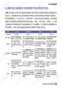 區(qū)塊鏈社交平臺(tái)研究報(bào)告 鏈塔智庫(kù)